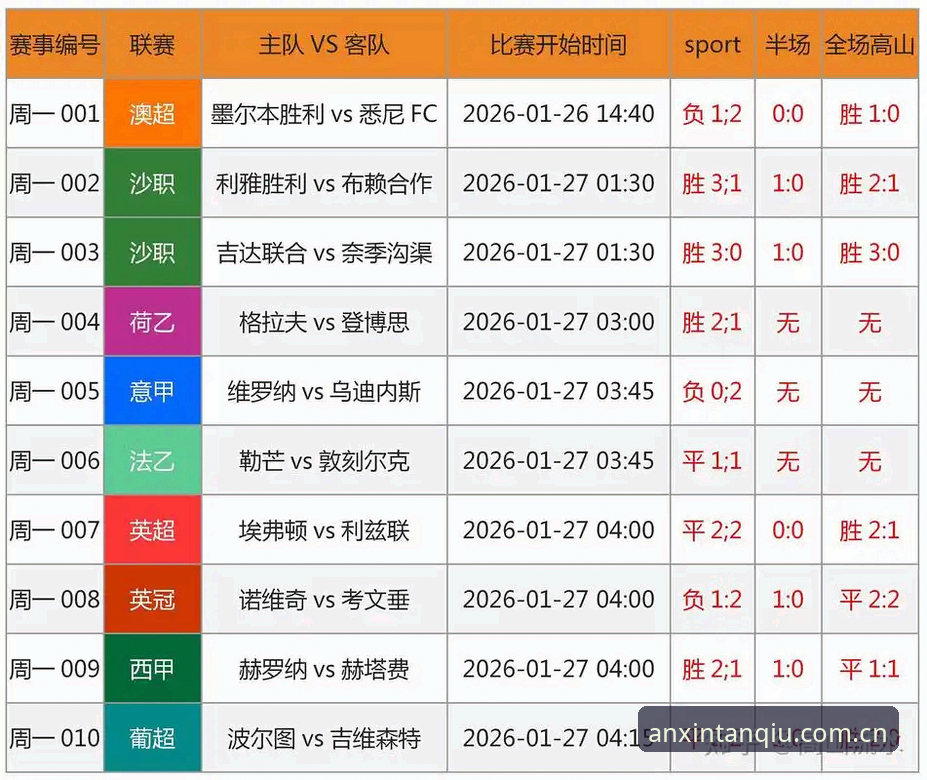 深度揭秘：谈球吧赛事资讯如何突破传统体育数据边界？